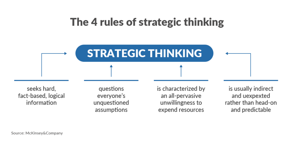the four rules of strategic thinking