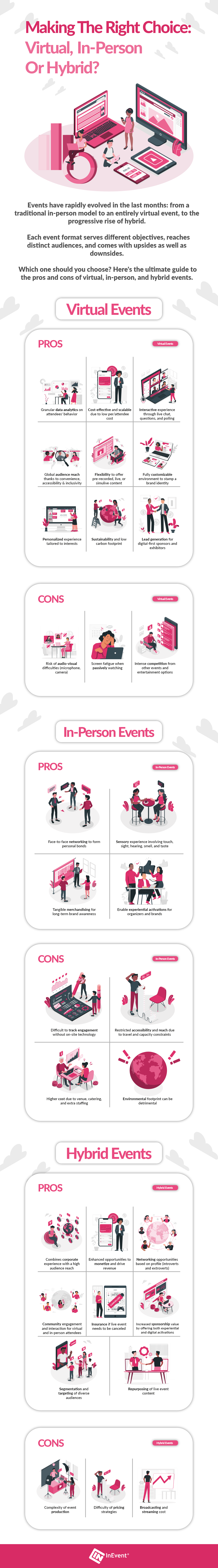 Infographic Virtual Events In-Person Events Hybrid Events Pros and Cons