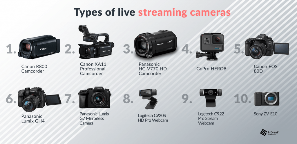 infographic on best cameras for live streaming