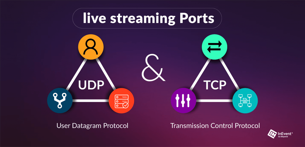 A fourth image showing open ports for live streaming.