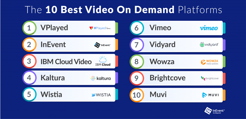 Image showing in full summary the best 10 video on demand platforms