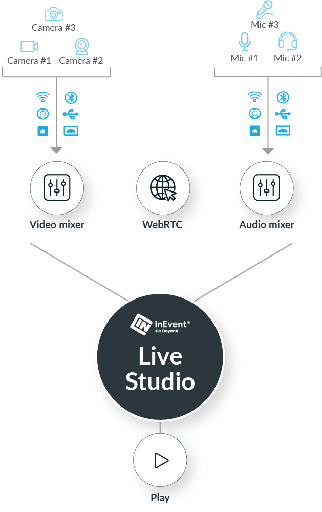 An image showing InEvent as one of the 10 best live streaming encoders in 2023