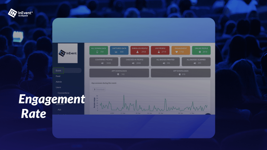 engagement rate for measuring event return on investment